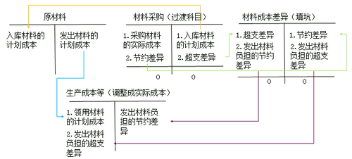 初級(jí)會(huì)計(jì)知識(shí)點(diǎn)
