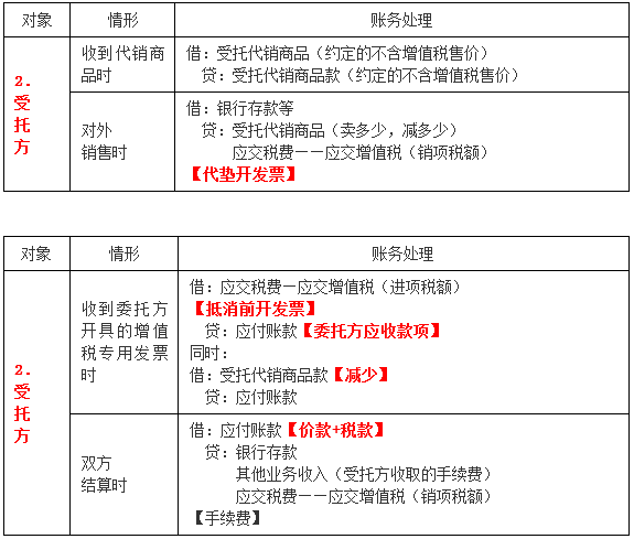 初級(jí)會(huì)計(jì)受托方