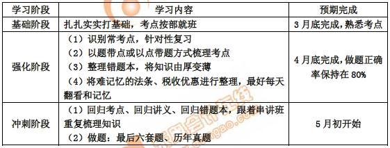 初級(jí)會(huì)計(jì)學(xué)習(xí)進(jìn)度