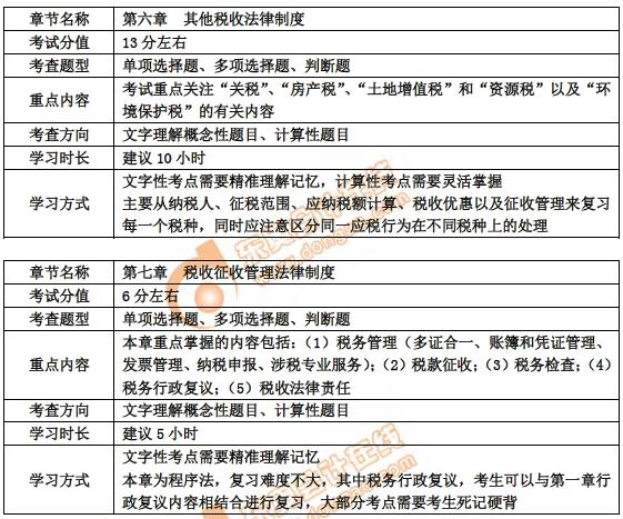 初級(jí)會(huì)計(jì)第六、七章