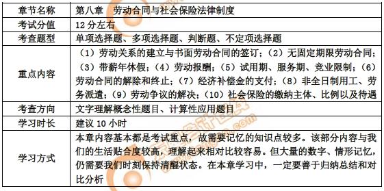 初級(jí)會(huì)計(jì)第八章