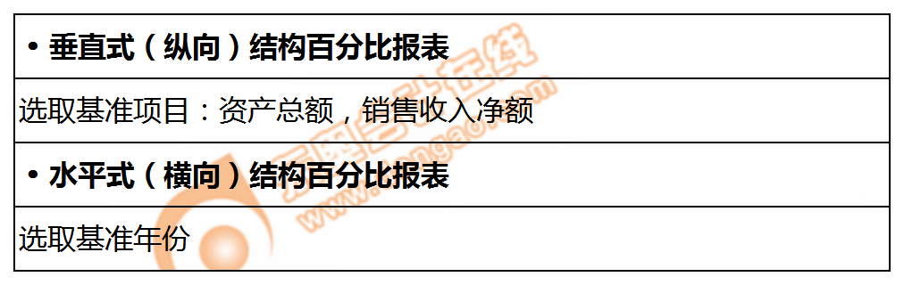 百分比式財務報表的類型