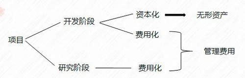 初級會計實務(wù)資本