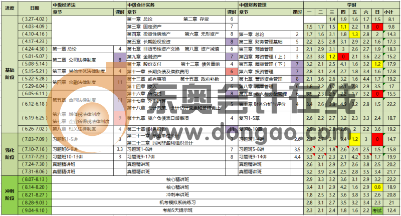 中級學(xué)習(xí)計(jì)劃