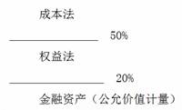 注冊(cè)會(huì)計(jì)師