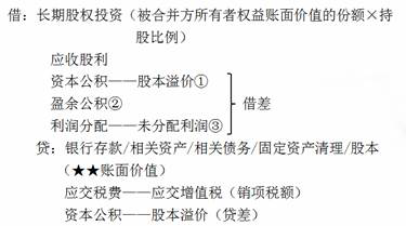 cpa會(huì)計(jì)科目