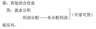 注會會計(jì)