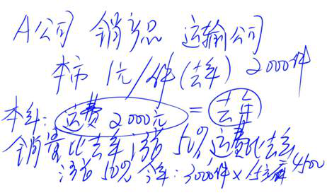 cpa審計(jì)