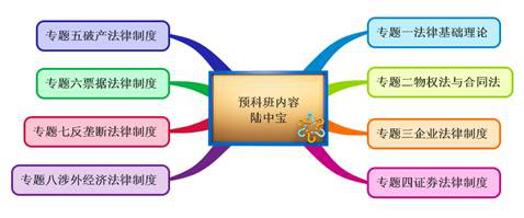 cpa經(jīng)濟(jì)法