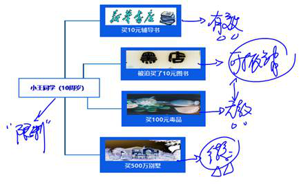 cpa經(jīng)濟法