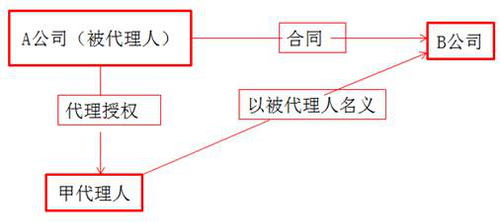 cpa經(jīng)濟法