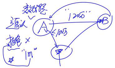 cpa經(jīng)濟法