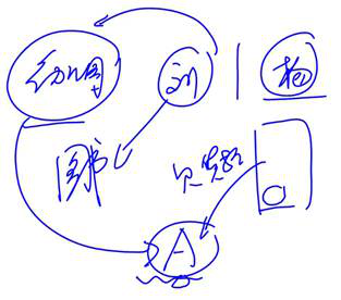 cpa經(jīng)濟法