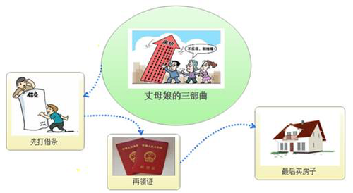 cpa經(jīng)濟法
