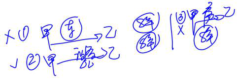 cpa經(jīng)濟法