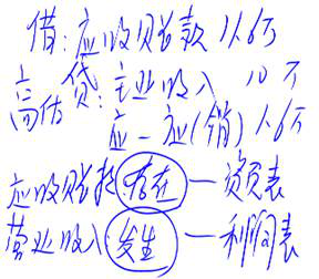 注冊(cè)會(huì)計(jì)師