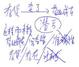 cpa審計(jì)科目