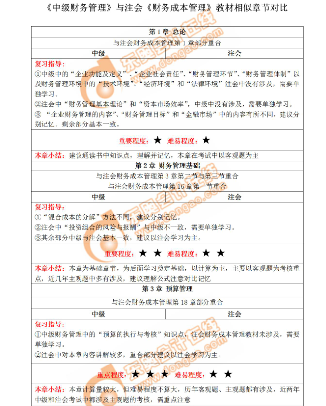 中級(jí)財(cái)管注會(huì)財(cái)管相似度