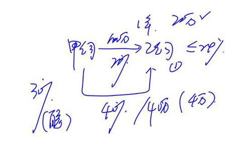 cpa經(jīng)濟(jì)法