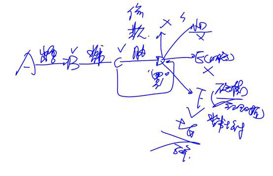 注會經(jīng)濟(jì)法