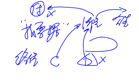 cpa經(jīng)濟(jì)法