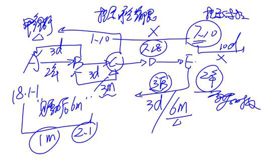 cpa經(jīng)濟(jì)法票據(jù)