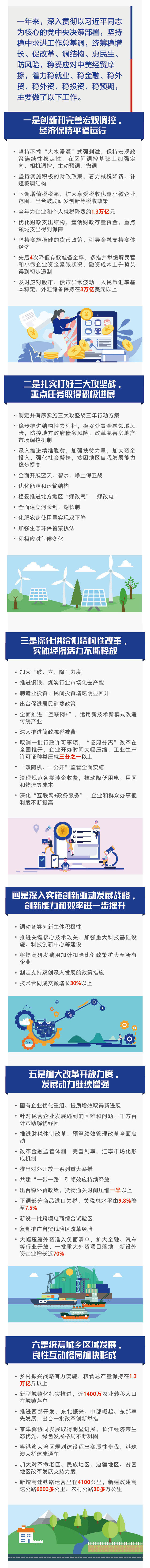 一年來(lái)的主要工作