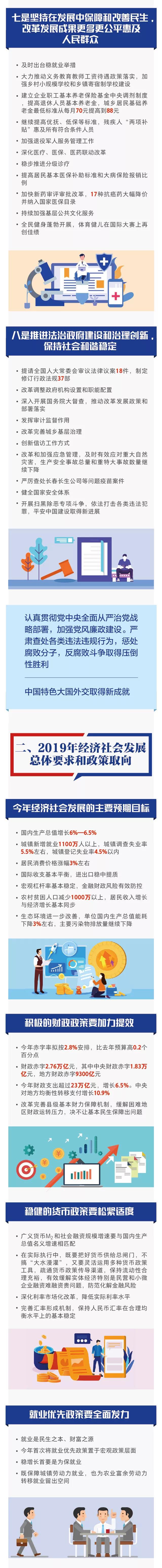 2019年經(jīng)濟(jì)社會(huì)發(fā)展總體要求和政策取向