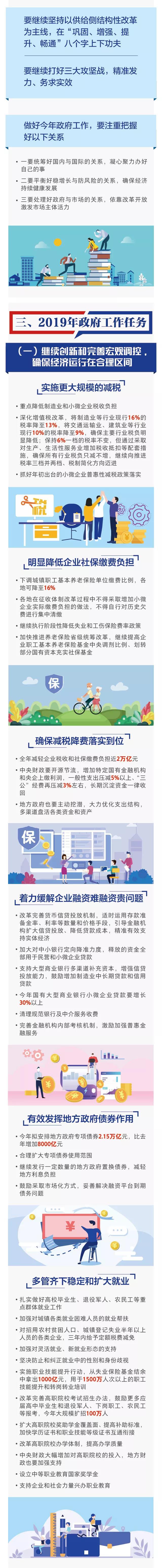 2019年政府工作任務(wù)