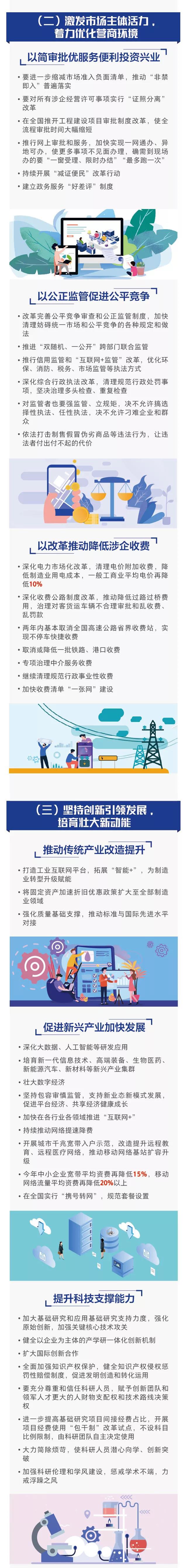 激發(fā)市場(chǎng)主體活力與堅(jiān)持創(chuàng)新引領(lǐng)發(fā)展