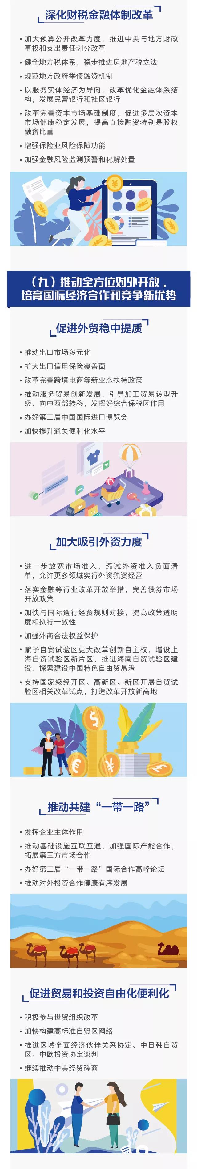 推動(dòng)全方位對(duì)外開(kāi)放