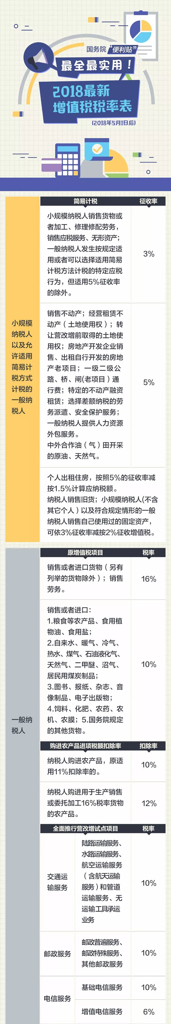 注會考生請注意！增值稅稅率又有變動了！