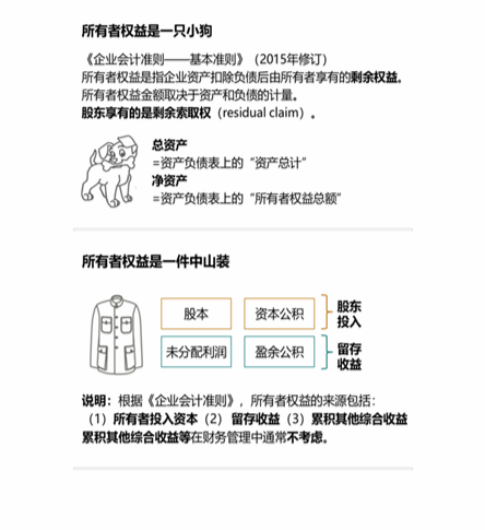 cpa財管