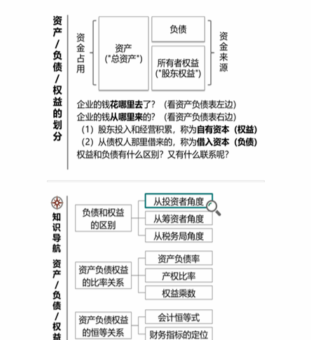 cpa財管