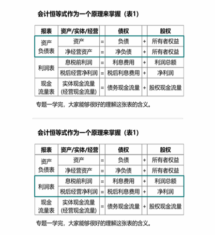 cpa財管