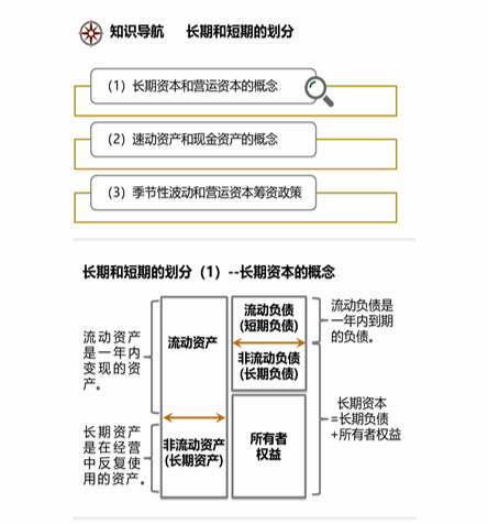 cpa財管