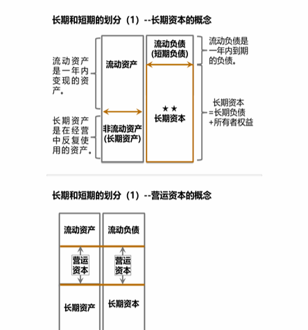 cpa財管