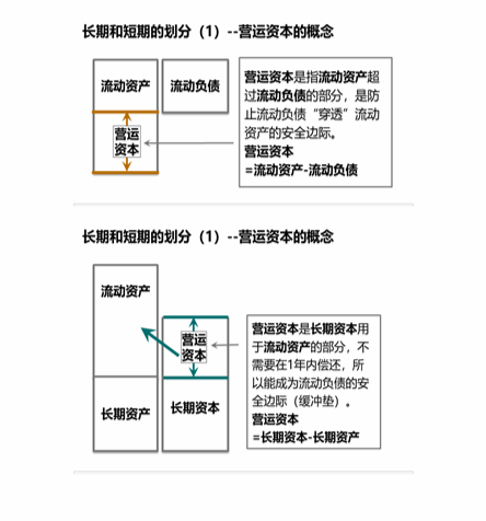 cpa財管