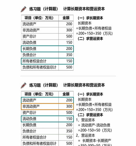 cpa財管