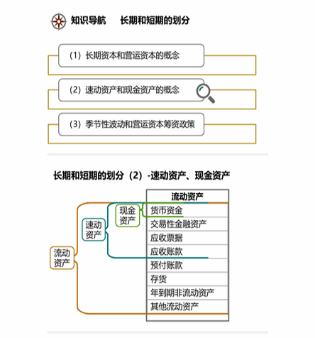 cpa財管