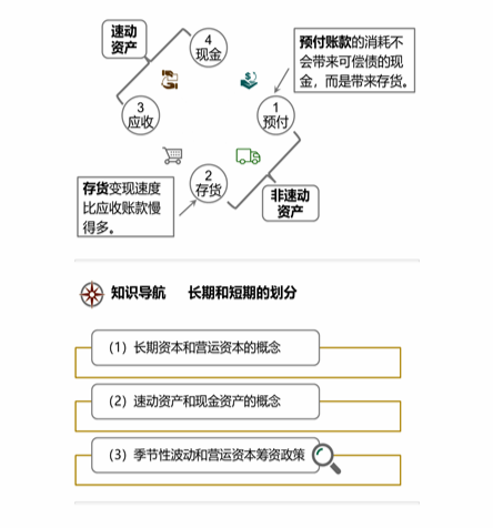 cpa財管