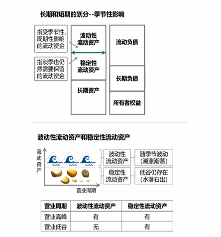 cpa財管