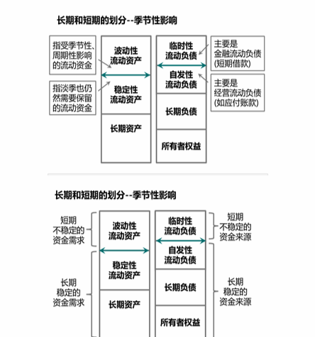 cpa財管