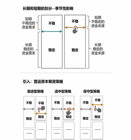 cpa財管