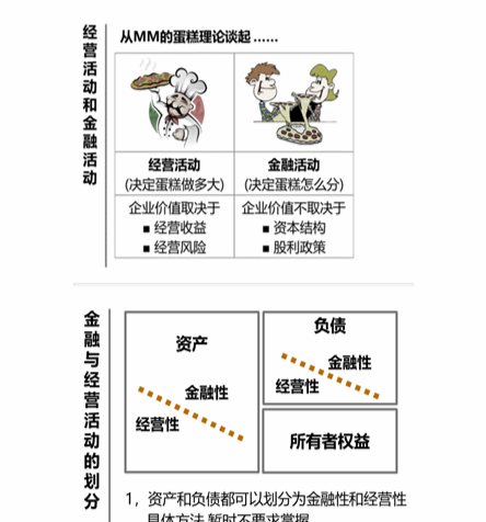 cpa財管