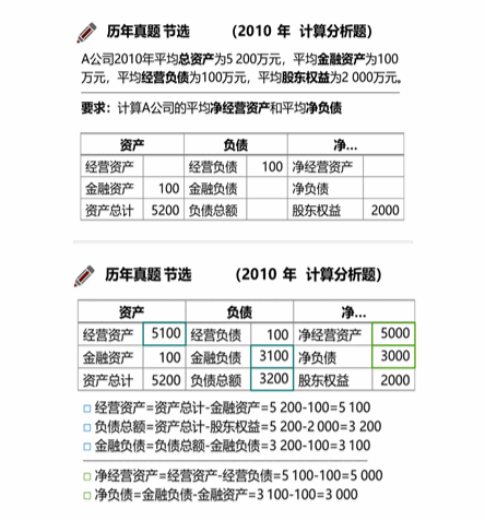 cpa財管