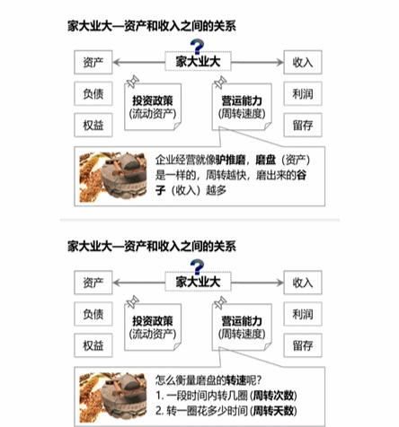 cpa財管