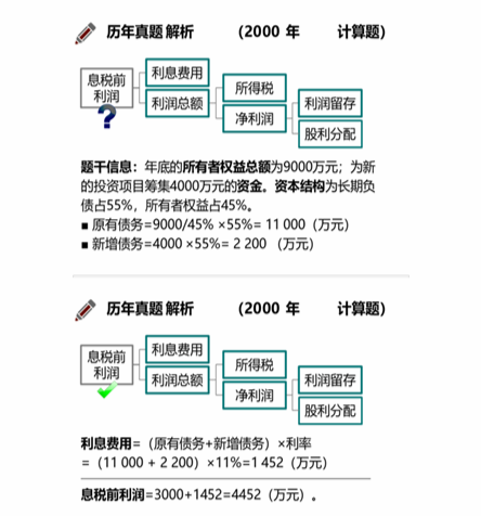 cpa財管