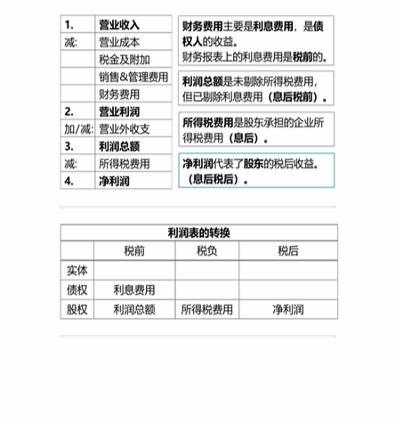 cpa財管