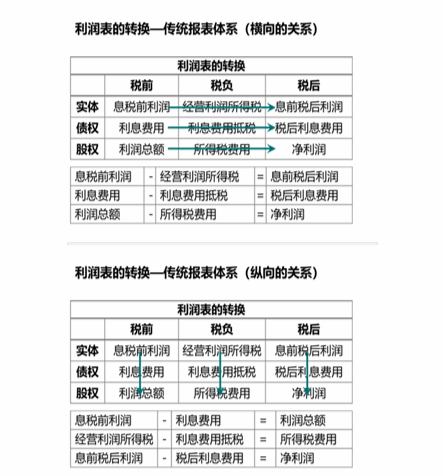 cpa財管